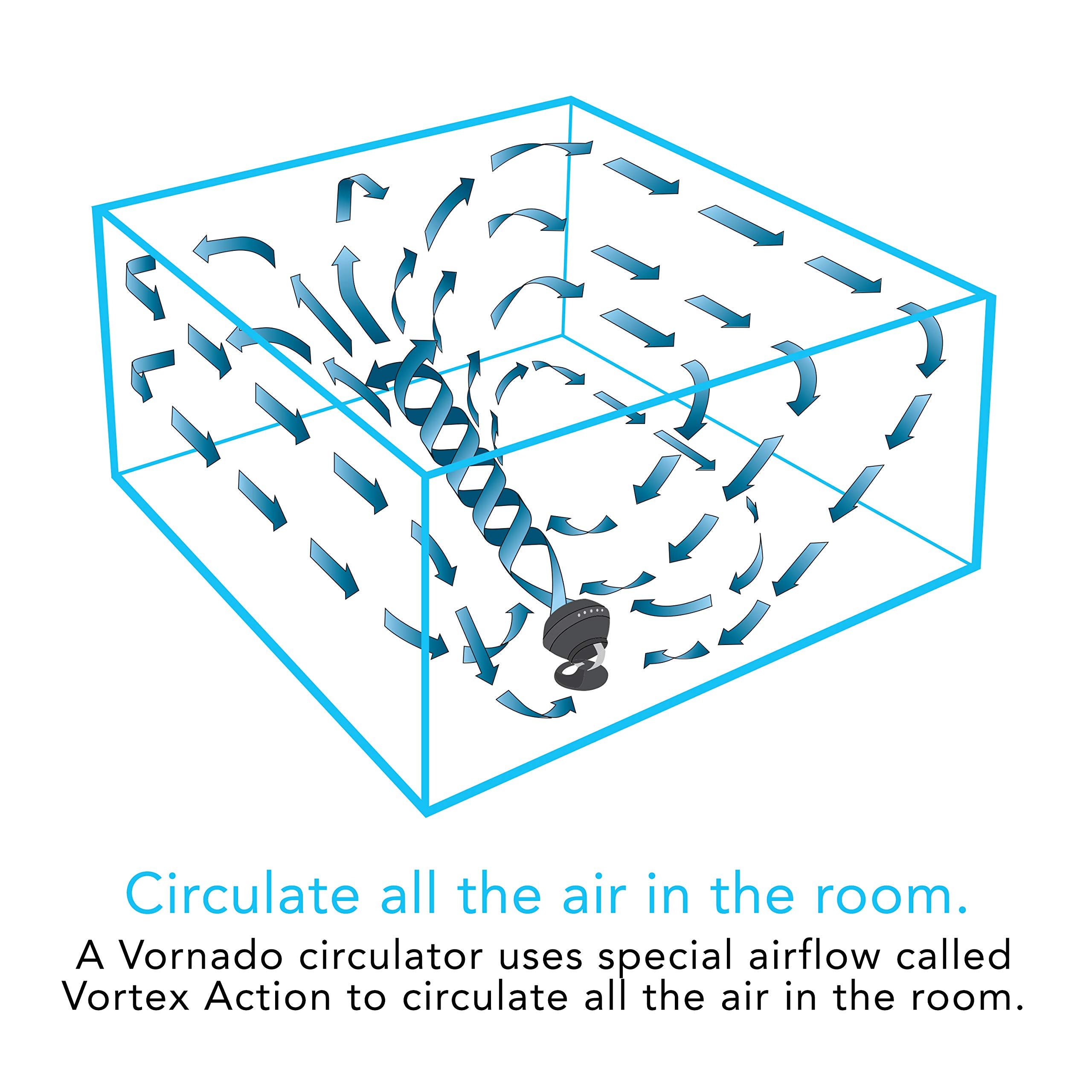 660 Whole Room Circulator - Image 7