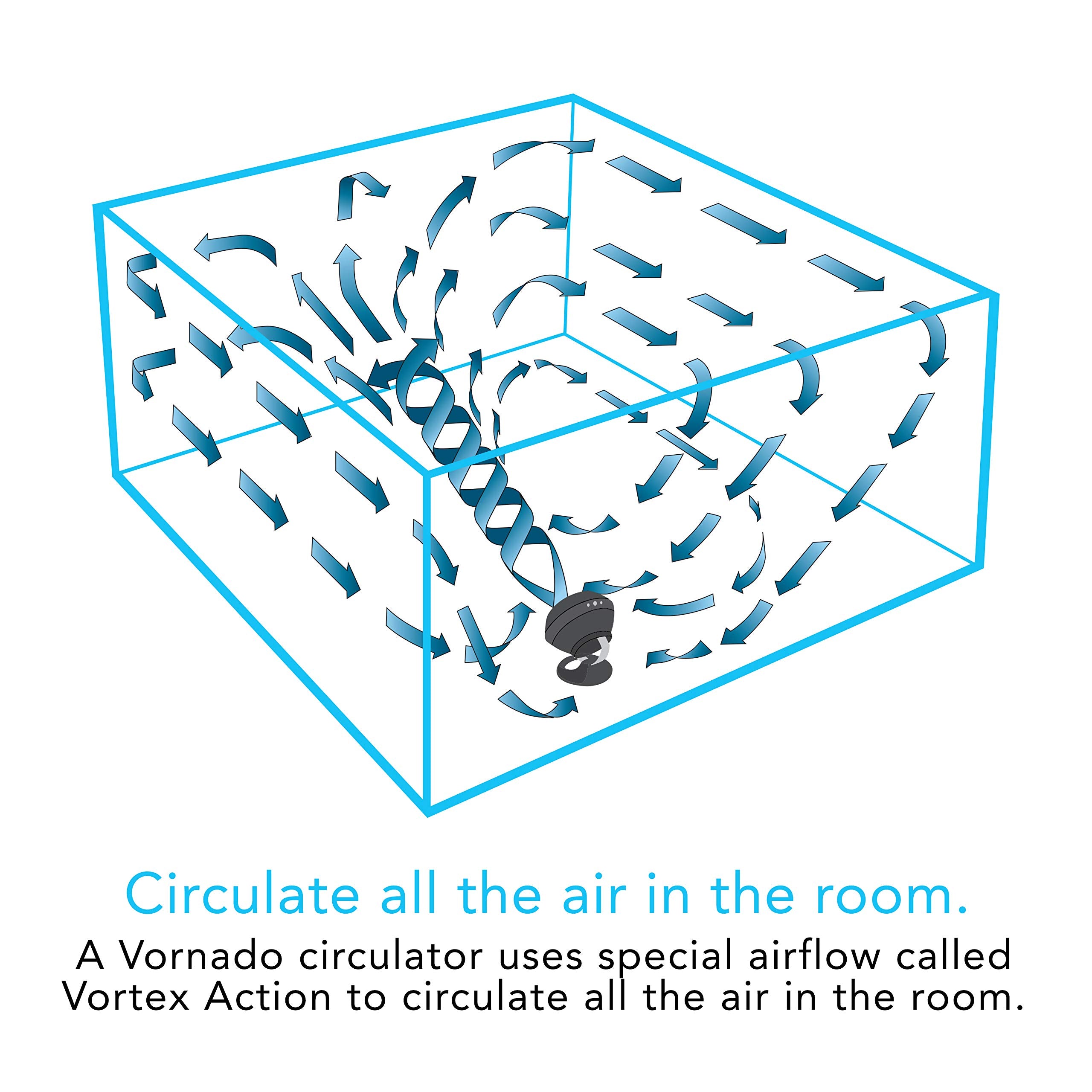 560 Medium Air Circulator - Image 7