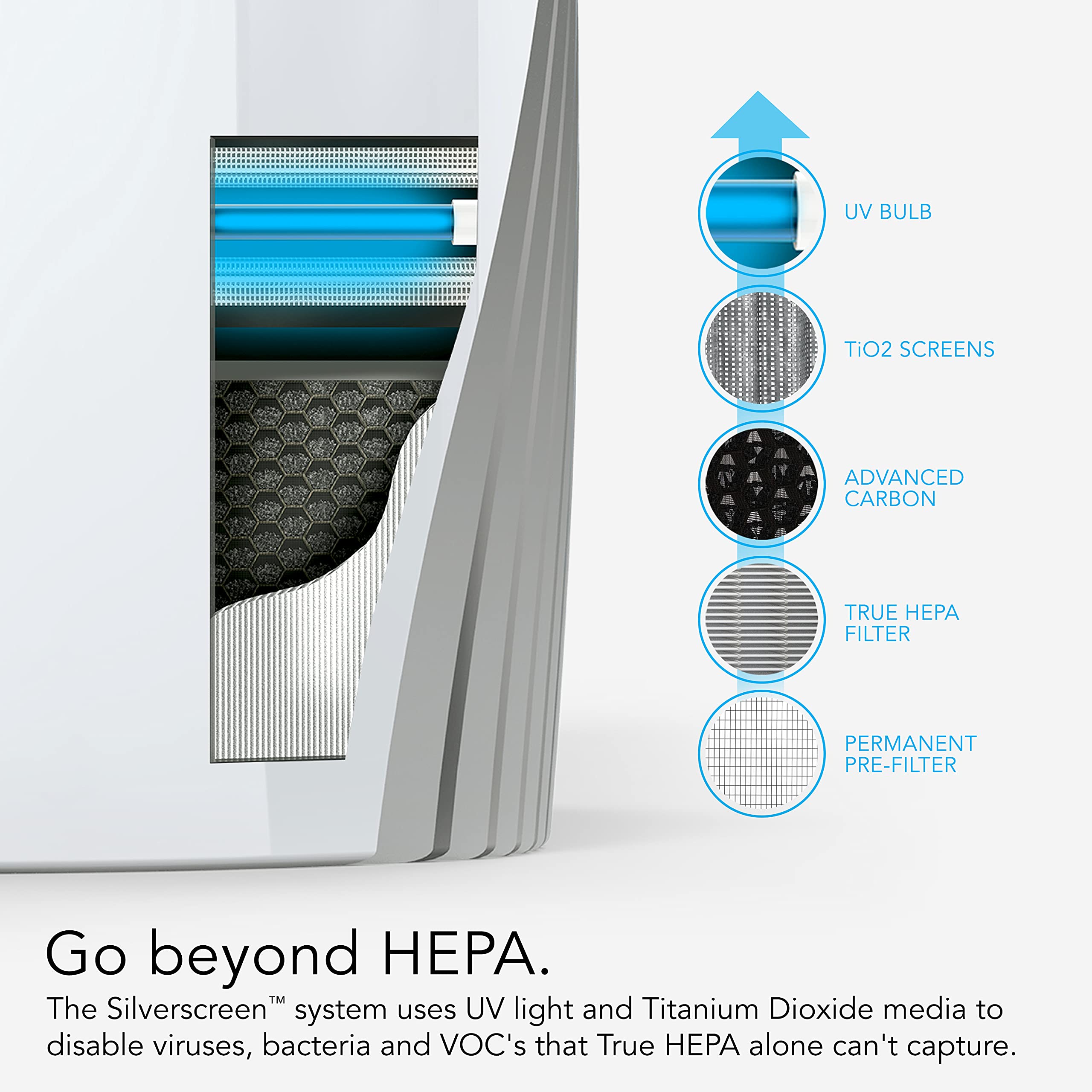PCO375DC Energy Smart Air Purifier with Silverscreen and HEPA Filtration - Image 6