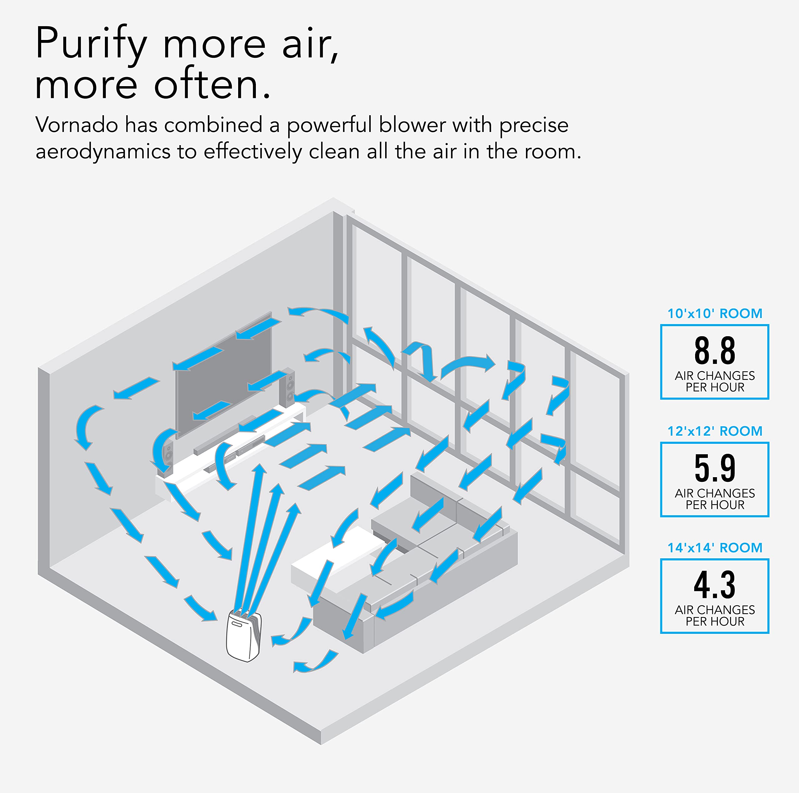 PCO375DC Energy Smart Air Purifier with Silverscreen and HEPA Filtration - Image 8