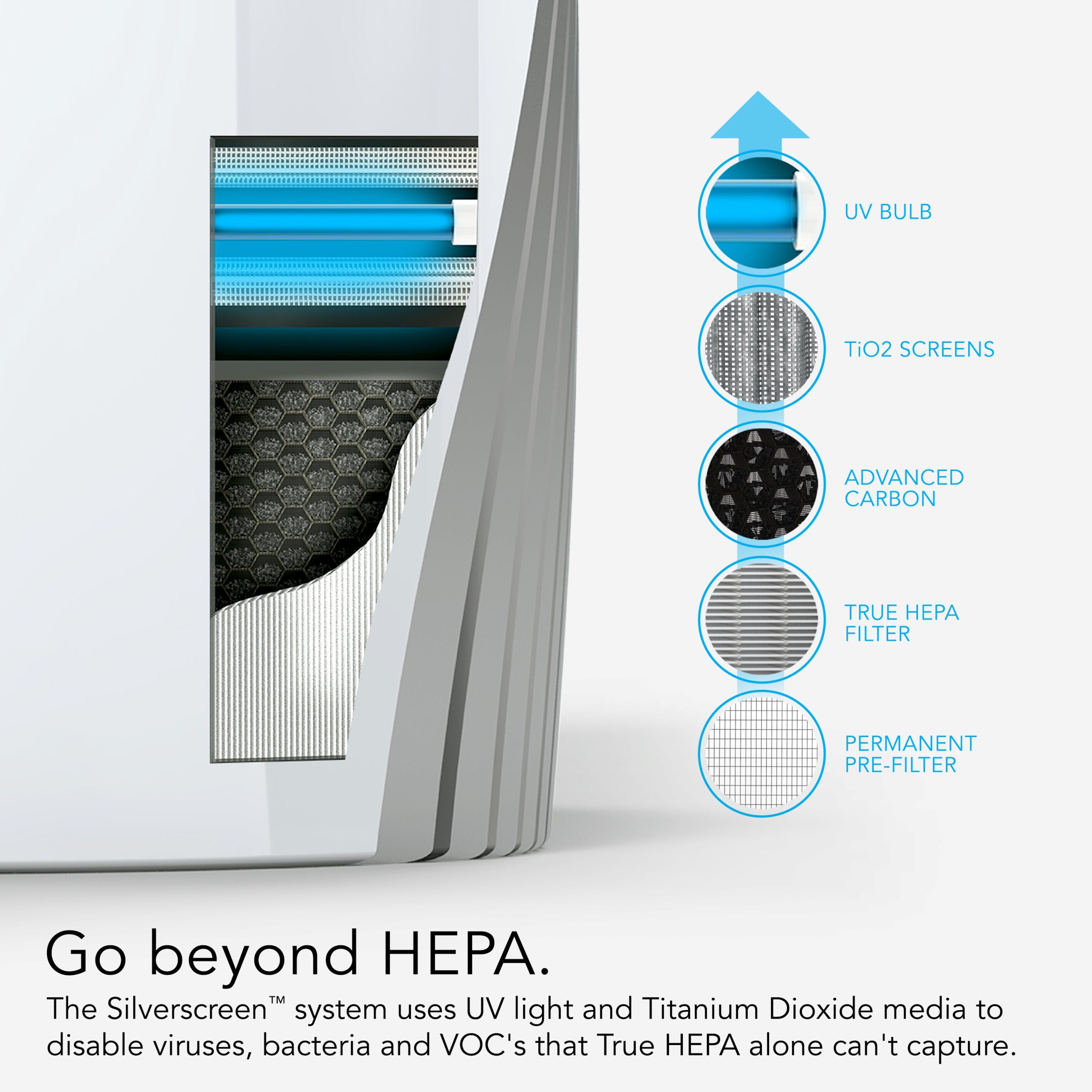 PCO575DC Energy Smart Air Purifier with Silverscreen and HEPA Filtration - Image 5
