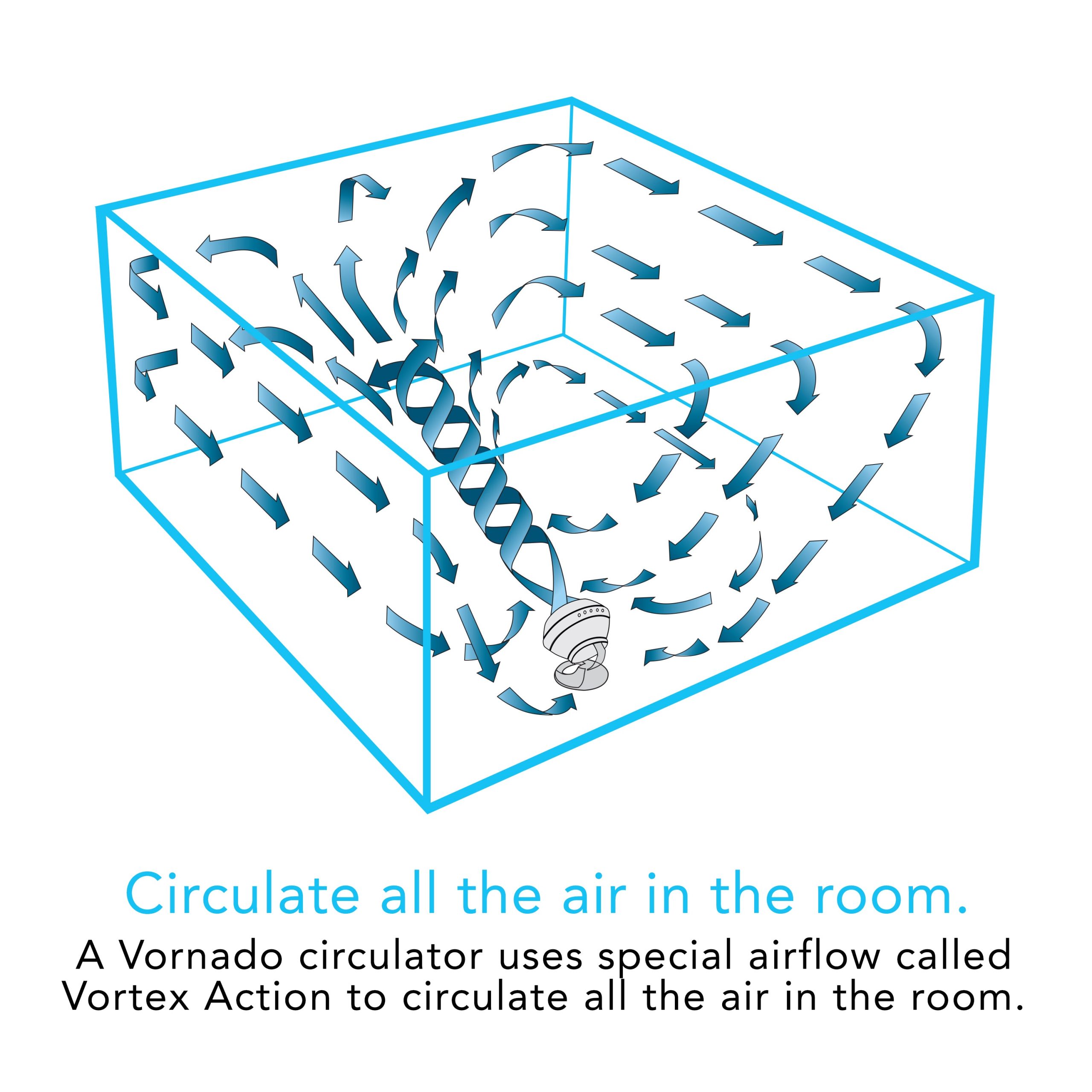 660 Whole Room Circulator - Image 15